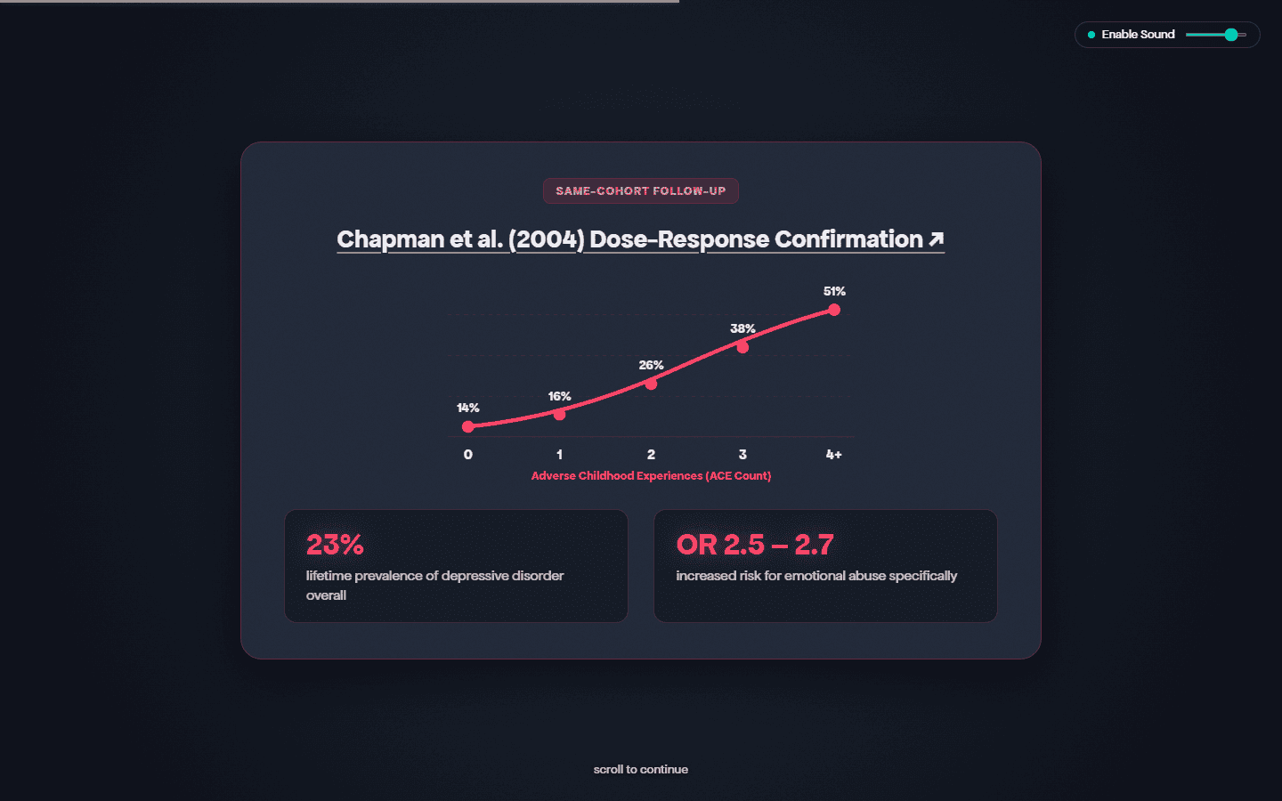 Scene 9: Data confirmation and synthesis of research findings