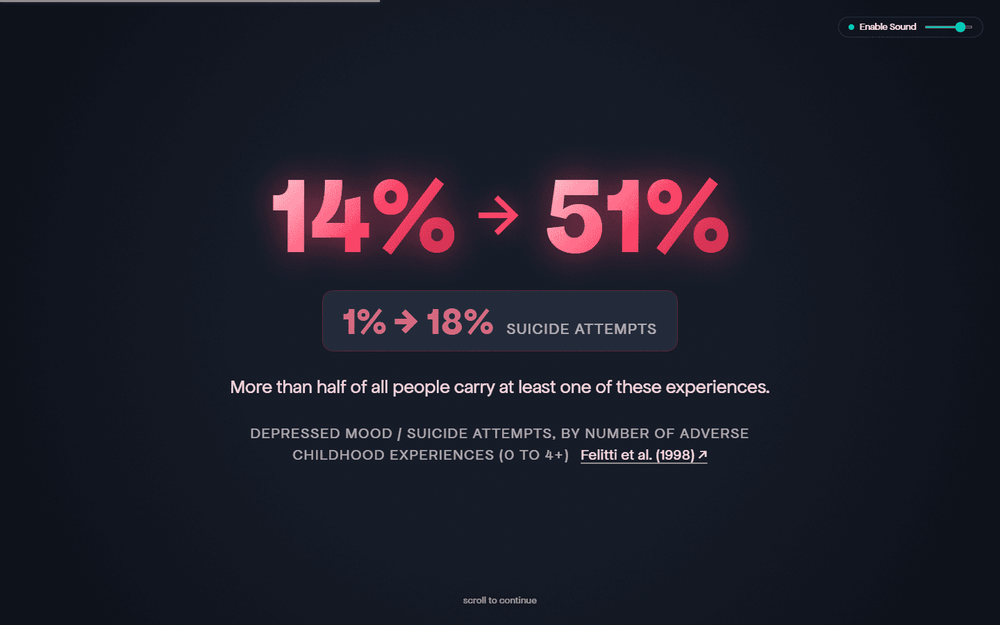 Scene 8: Statistical data presentation comparing personal experience to empirical findings