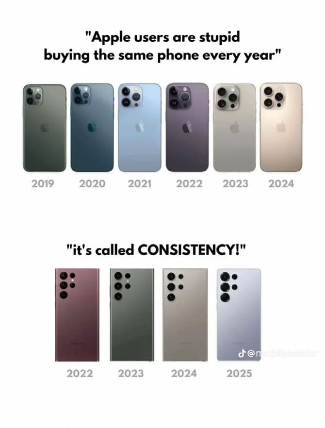 Comparison of iPhone camera designs from 2019 to 2024 alongside competitor phones, showing visual convergence across the smartphone market